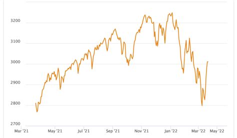 msci world kurs prognose.